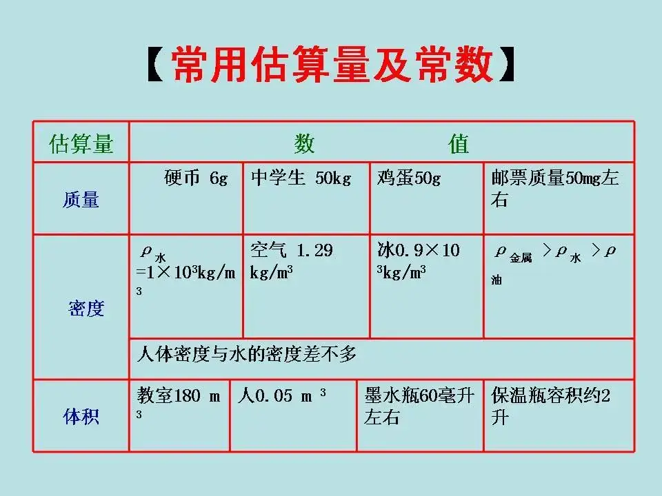 中考物理基础知识及重要考点-第23张图片-四季读书网