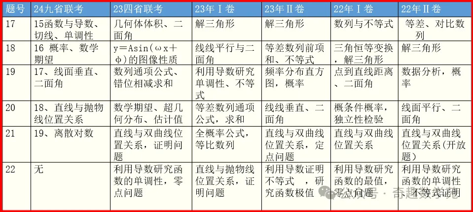 高考复习专题:教育部对近5年高考命题的内容、方向和原则汇总-第7张图片-四季读书网