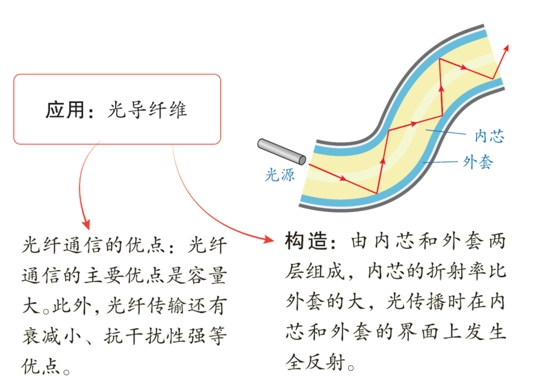 【高考押题】选择题——光学部分-第16张图片-四季读书网
