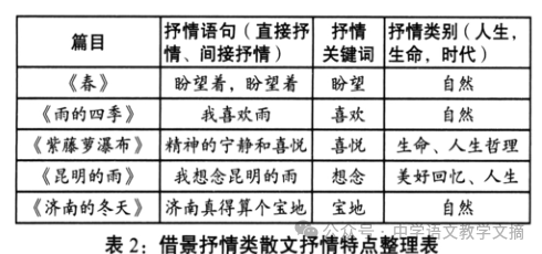 中考借景抒情类散文复习策略-第3张图片-四季读书网