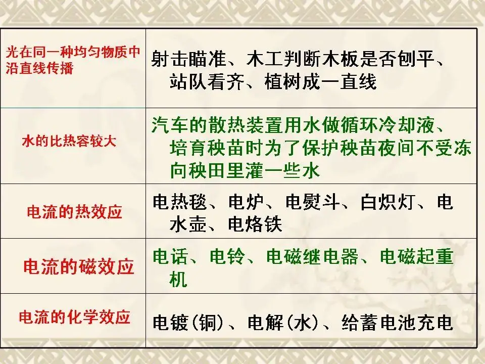 中考物理基础知识及重要考点-第39张图片-四季读书网