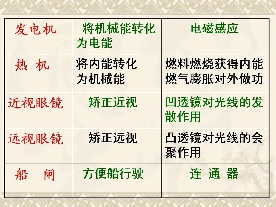 中考物理基础知识及重要考点-第34张图片-四季读书网