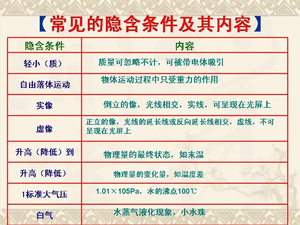 中考物理基础知识及重要考点-第28张图片-四季读书网