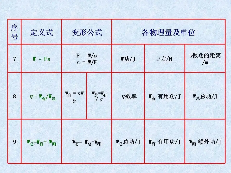 中考物理基础知识及重要考点-第15张图片-四季读书网