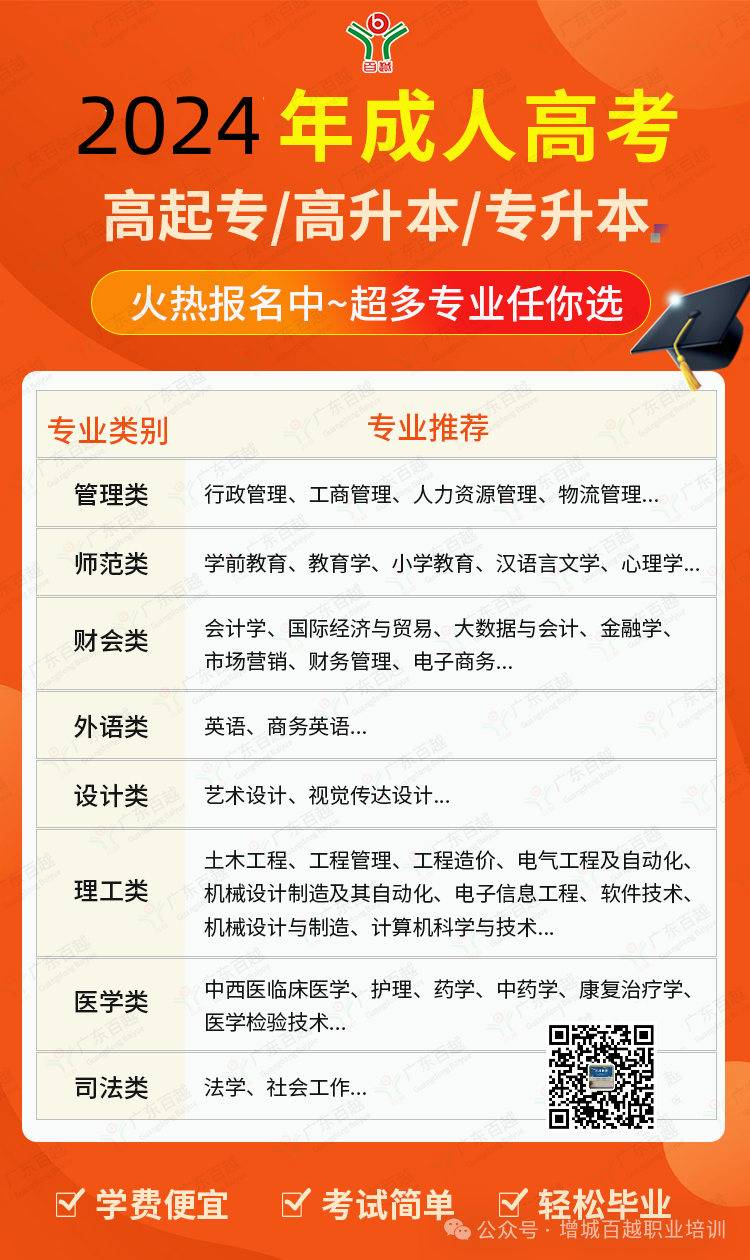 8月截止!成人高考如何选择合适自己的专业和院校? 第9张 8月截止!成人高考如何选择合适自己的专业和院校? 第9张
