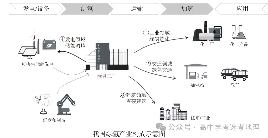 2024高考地理热点——能源安全 第20张 2024高考地理热点——能源安全 第20张