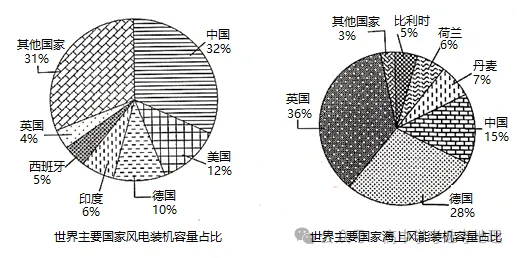 2024高考地理热点——能源安全 第21张 2024高考地理热点——能源安全 第21张