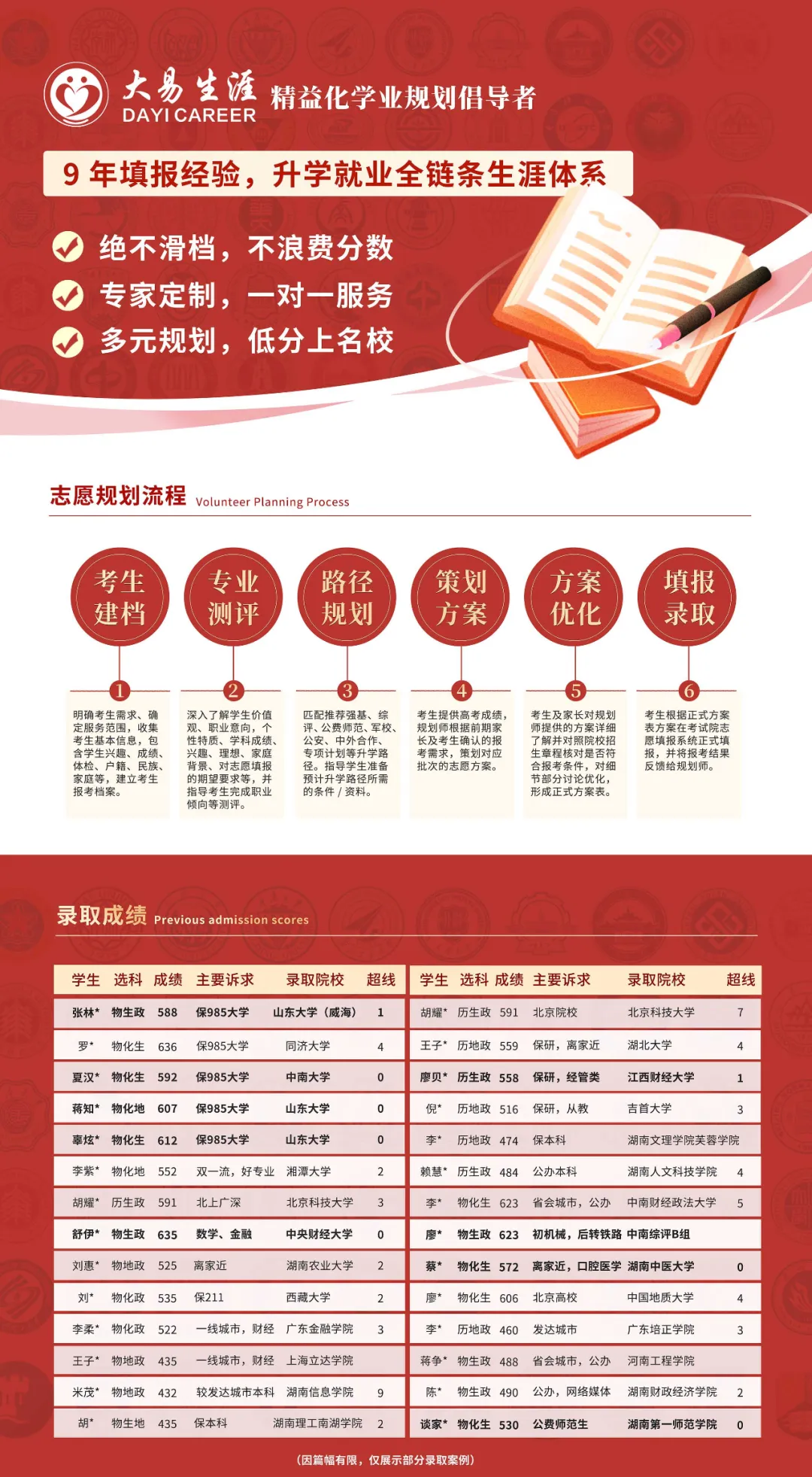这些新大学、新专业今年高考首次招生,不少是公办本科! 第8张 这些新大学、新专业今年高考首次招生,不少是公办本科! 第8张
