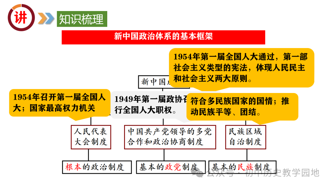 中考热点:专题11 聚焦两会  关注民生 第11张