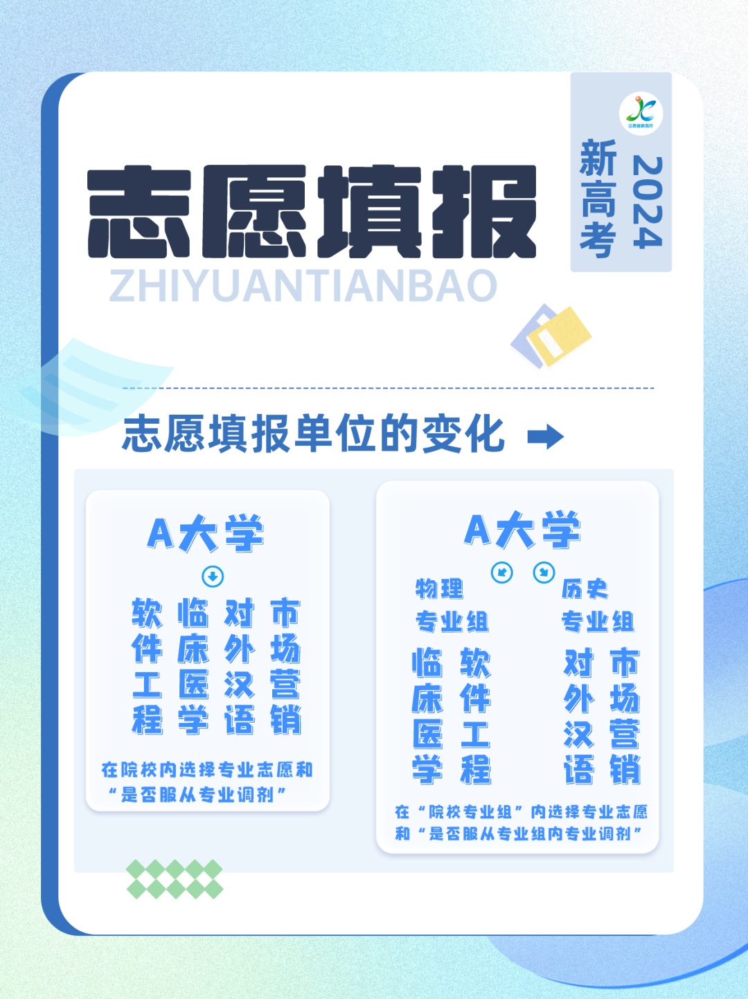 请注意!高考志愿填报有变→ 第4张 请注意!高考志愿填报有变→ 第4张