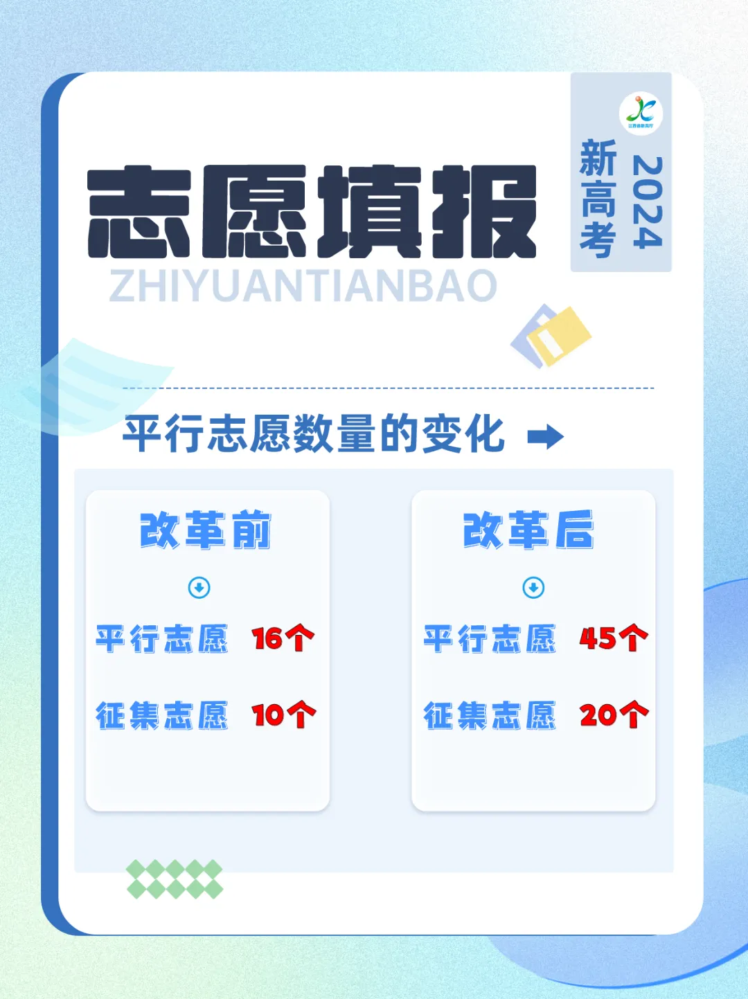 请注意!高考志愿填报有变→ 第5张 请注意!高考志愿填报有变→ 第5张