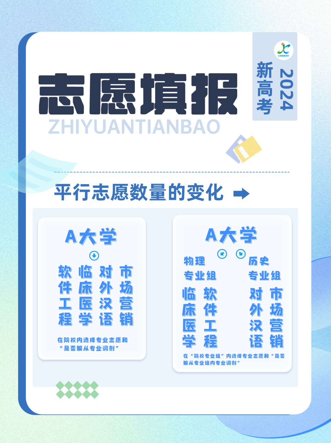 请注意!高考志愿填报有变→ 第3张 请注意!高考志愿填报有变→ 第3张