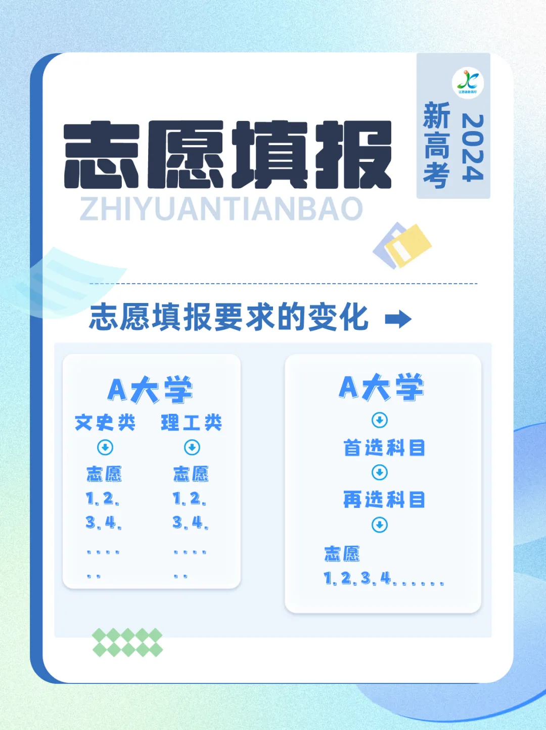 请注意!高考志愿填报有变→ 第6张 请注意!高考志愿填报有变→ 第6张