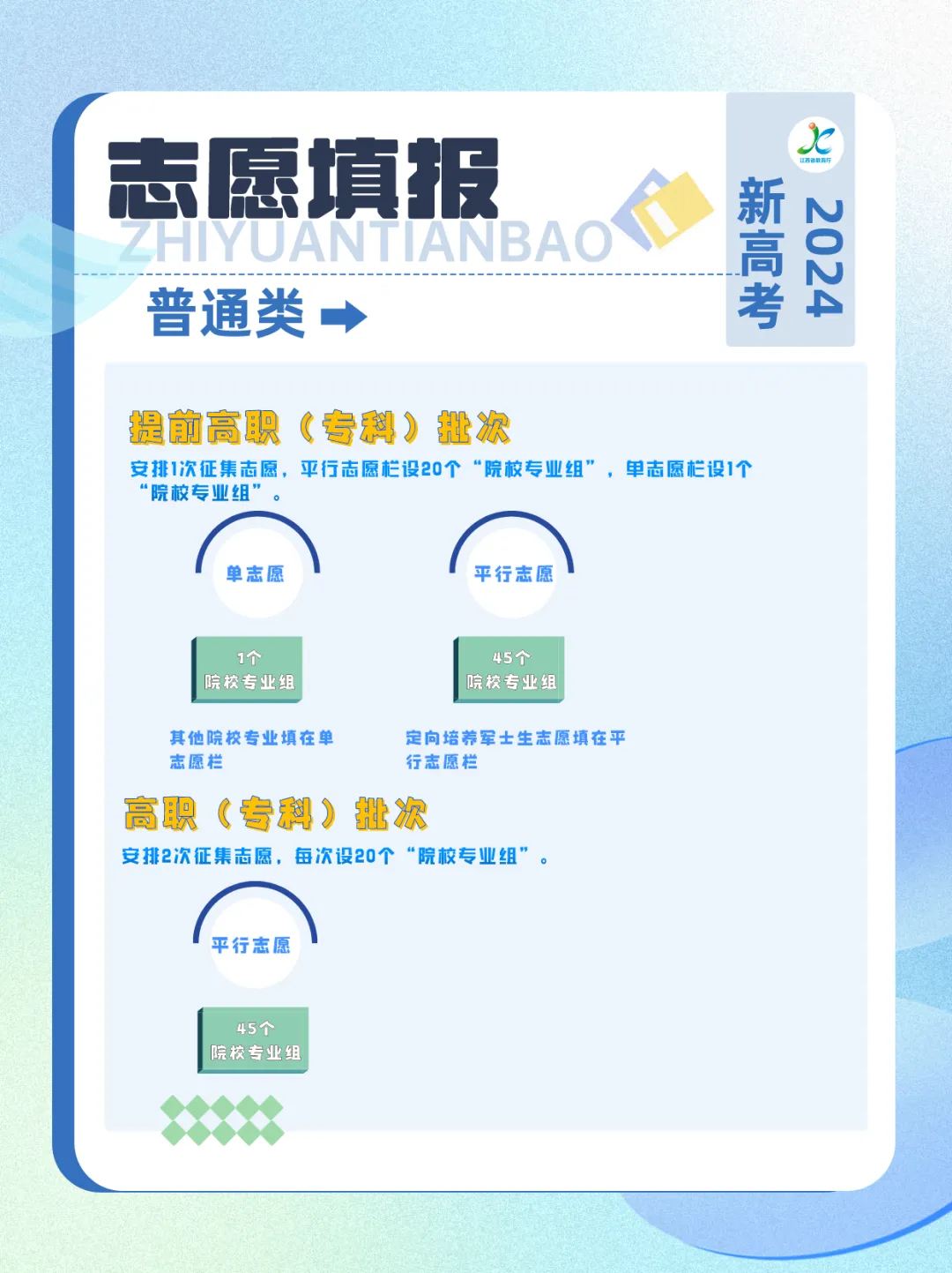 请注意!高考志愿填报有变→ 第8张 请注意!高考志愿填报有变→ 第8张