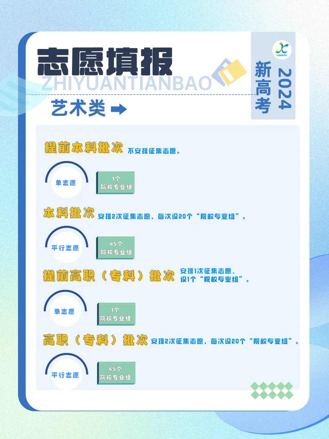 请注意!高考志愿填报有变→ 第9张 请注意!高考志愿填报有变→ 第9张