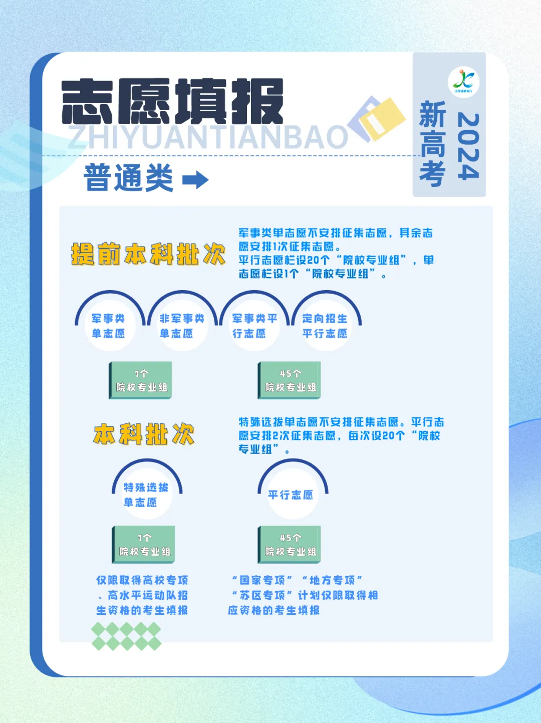 请注意!高考志愿填报有变→ 第7张 请注意!高考志愿填报有变→ 第7张