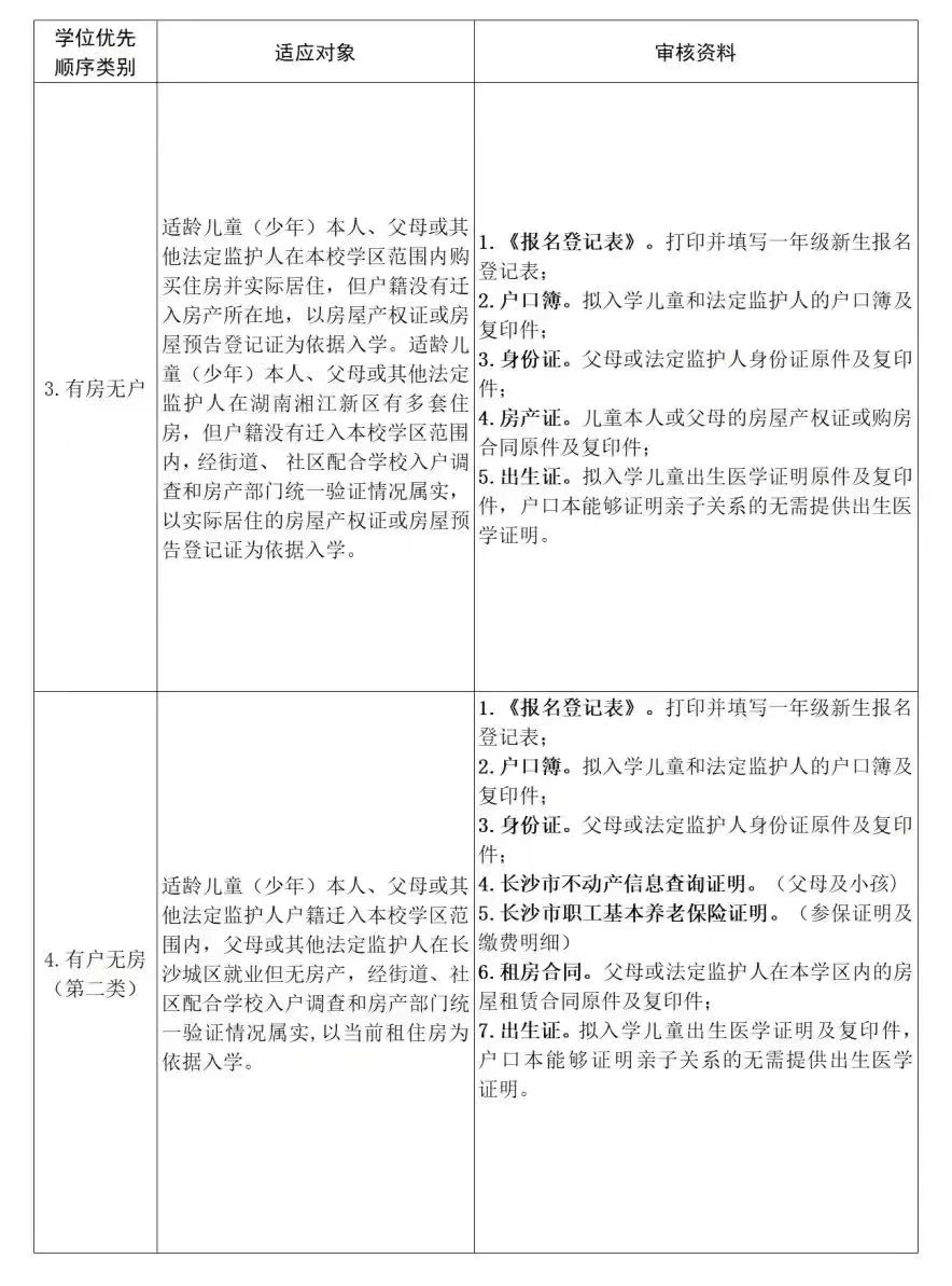 博才新童小学2024年秋季一年级新生报名资料现场审核须知 第2张 博才新童小学2024年秋季一年级新生报名资料现场审核须知 第2张