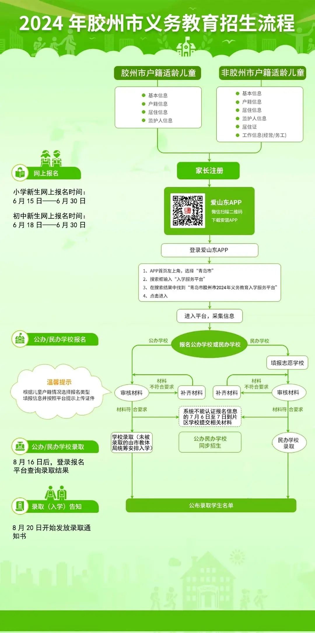 胶州市九龙小学2024年招生简章 第12张 胶州市九龙小学2024年招生简章 第12张