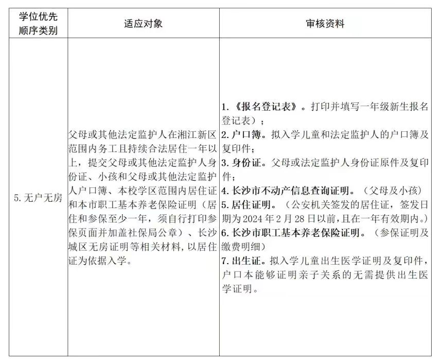 博才新童小学2024年秋季一年级新生报名资料现场审核须知 第4张 博才新童小学2024年秋季一年级新生报名资料现场审核须知 第4张