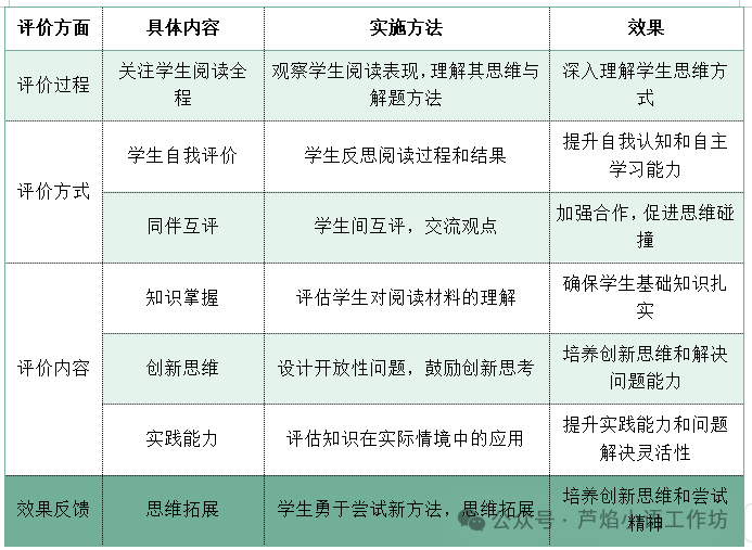 新课标背景下指向思维提升的小学语文阅读教学实践研究 第16张 新课标背景下指向思维提升的小学语文阅读教学实践研究 第16张