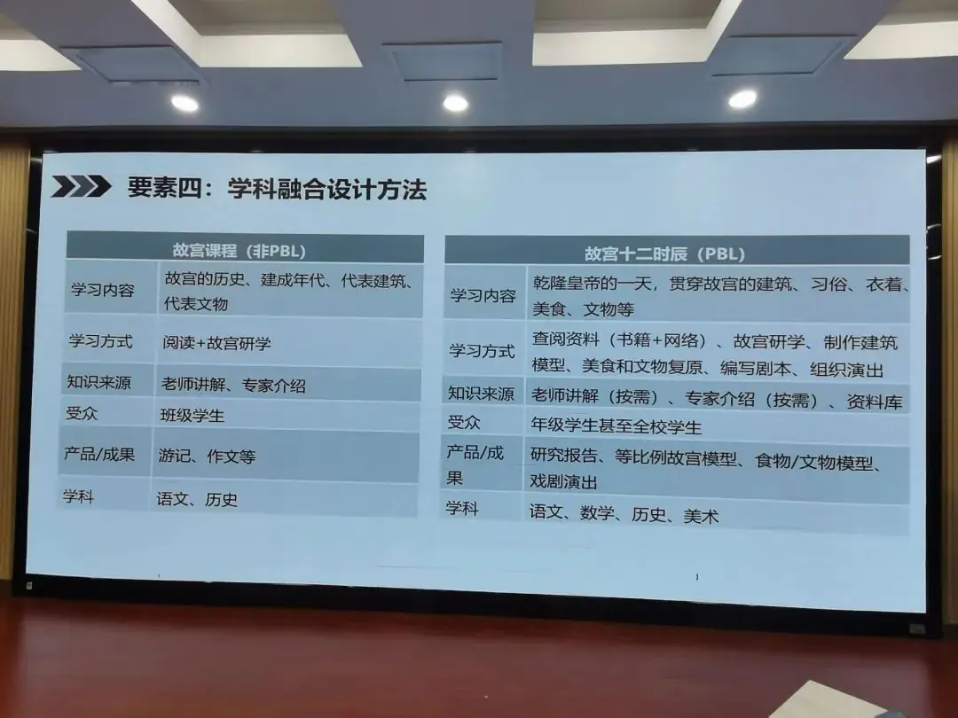 【教学教研】晨阳小学——融合创新 未来可期 第7张 【教学教研】晨阳小学——融合创新 未来可期 第7张