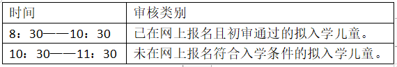 博才新童小学2024年秋季一年级新生报名资料现场审核须知 第1张 博才新童小学2024年秋季一年级新生报名资料现场审核须知 第1张
