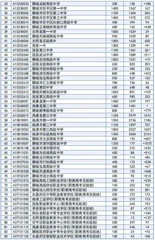 三十年沧海桑田看中考 第2张