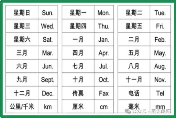 小学英语单词缩写汇总、收藏! 第7张 小学英语单词缩写汇总、收藏! 第7张