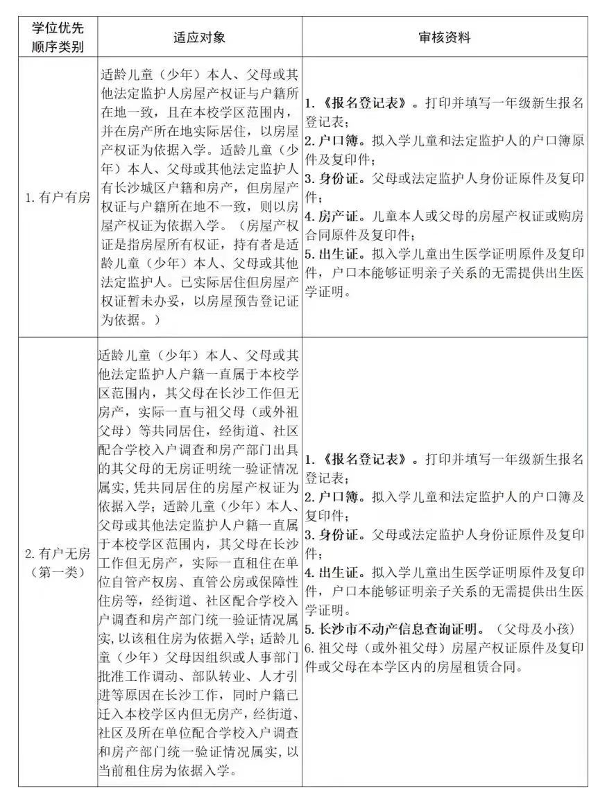 博才新童小学2024年秋季一年级新生报名资料现场审核须知 第3张 博才新童小学2024年秋季一年级新生报名资料现场审核须知 第3张