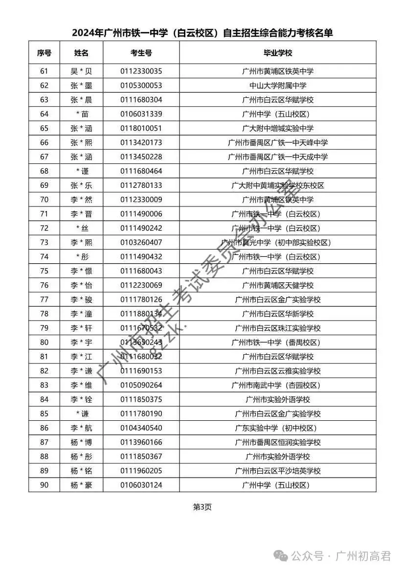 重磅!2024年广州中考自主招生综合能力考核资格考生名单出炉!!有你的名字吗? 第134张 重磅!2024年广州中考自主招生综合能力考核资格考生名单出炉!!有你的名字吗? 第134张