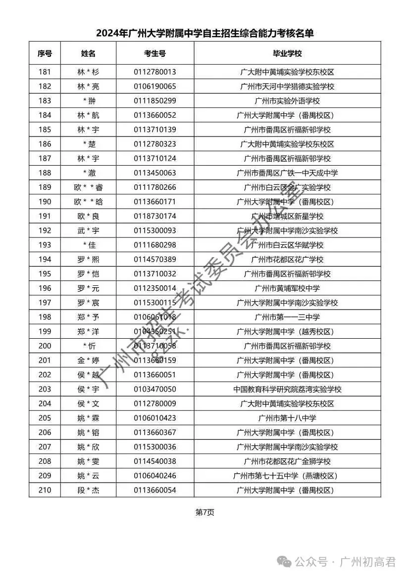 重磅!2024年广州中考自主招生综合能力考核资格考生名单出炉!!有你的名字吗? 第90张 重磅!2024年广州中考自主招生综合能力考核资格考生名单出炉!!有你的名字吗? 第90张