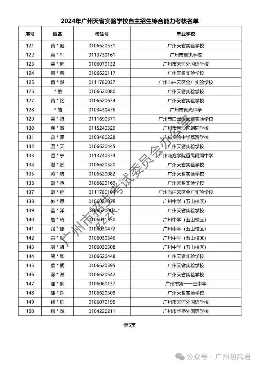 重磅!2024年广州中考自主招生综合能力考核资格考生名单出炉!!有你的名字吗? 第240张 重磅!2024年广州中考自主招生综合能力考核资格考生名单出炉!!有你的名字吗? 第240张
