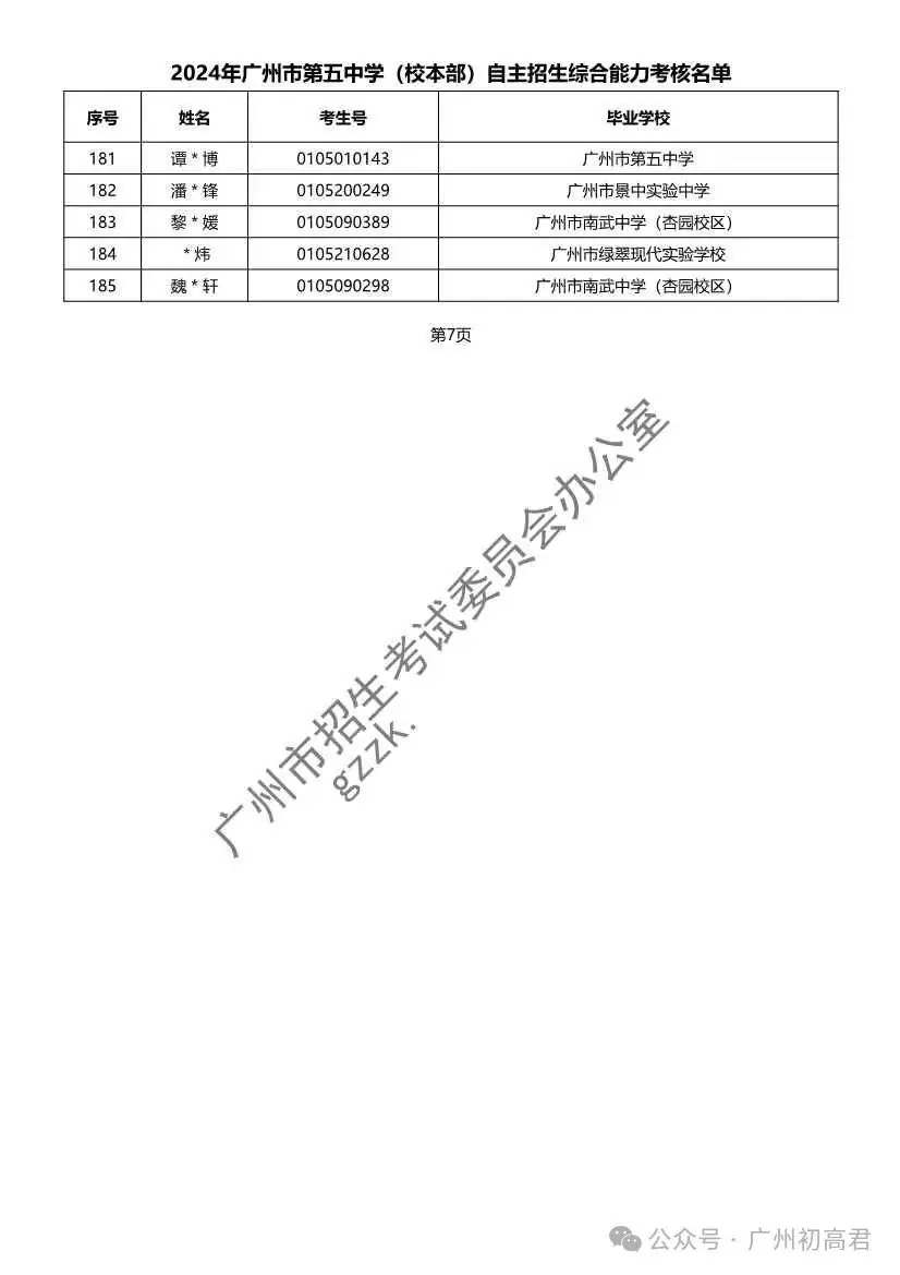 重磅!2024年广州中考自主招生综合能力考核资格考生名单出炉!!有你的名字吗? 第207张 重磅!2024年广州中考自主招生综合能力考核资格考生名单出炉!!有你的名字吗? 第207张
