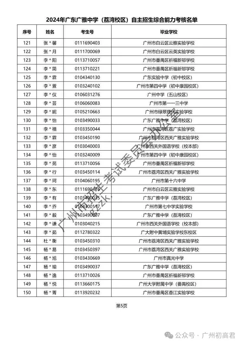 重磅!2024年广州中考自主招生综合能力考核资格考生名单出炉!!有你的名字吗? 第32张 重磅!2024年广州中考自主招生综合能力考核资格考生名单出炉!!有你的名字吗? 第32张