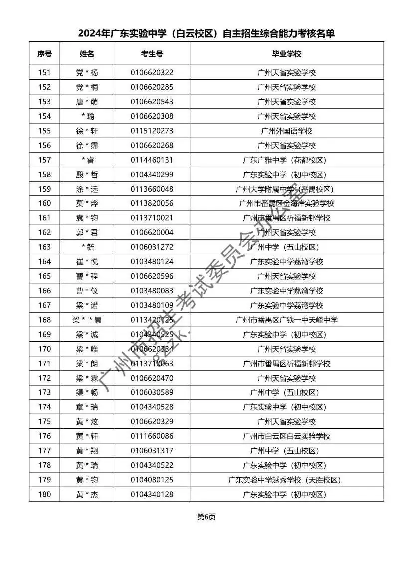 重磅!2024年广州中考自主招生综合能力考核资格考生名单出炉!!有你的名字吗? 第22张 重磅!2024年广州中考自主招生综合能力考核资格考生名单出炉!!有你的名字吗? 第22张