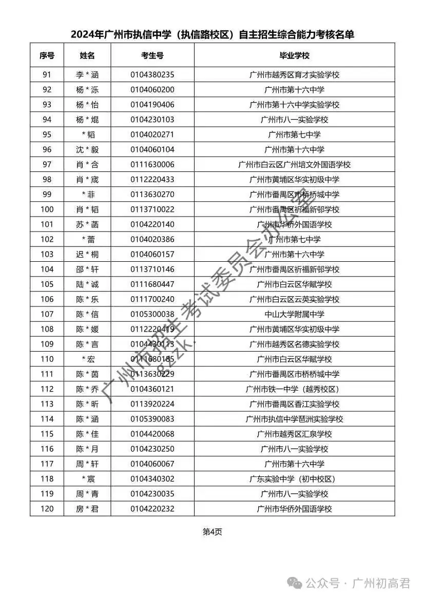 重磅!2024年广州中考自主招生综合能力考核资格考生名单出炉!!有你的名字吗? 第41张 重磅!2024年广州中考自主招生综合能力考核资格考生名单出炉!!有你的名字吗? 第41张