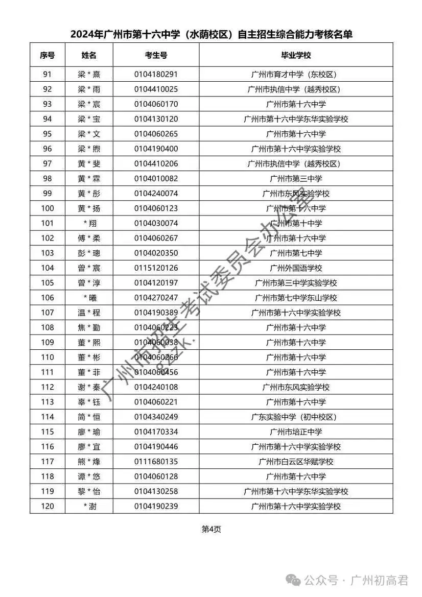 重磅!2024年广州中考自主招生综合能力考核资格考生名单出炉!!有你的名字吗? 第200张 重磅!2024年广州中考自主招生综合能力考核资格考生名单出炉!!有你的名字吗? 第200张