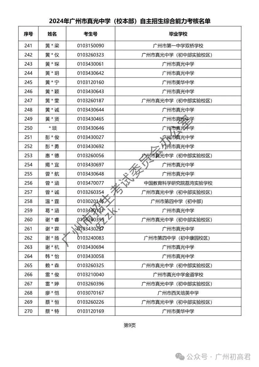 重磅!2024年广州中考自主招生综合能力考核资格考生名单出炉!!有你的名字吗? 第169张 重磅!2024年广州中考自主招生综合能力考核资格考生名单出炉!!有你的名字吗? 第169张