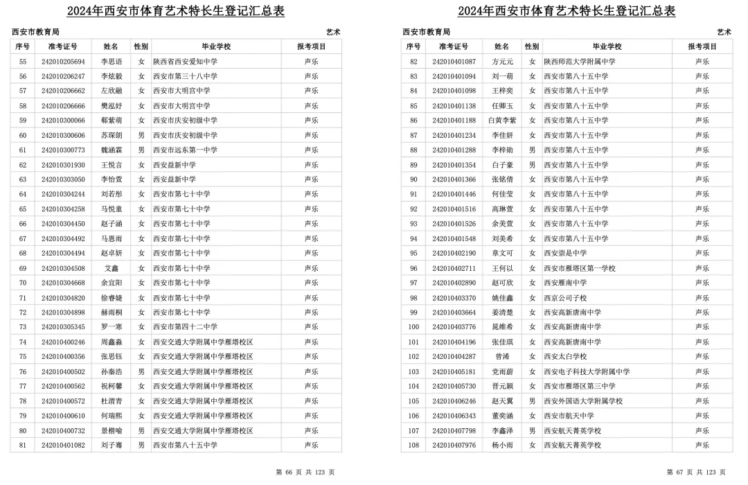 中考必看!2024年西安市艺术、体育特长生全部名单公示,总计3291人! 第3张 中考必看!2024年西安市艺术、体育特长生全部名单公示,总计3291人! 第3张