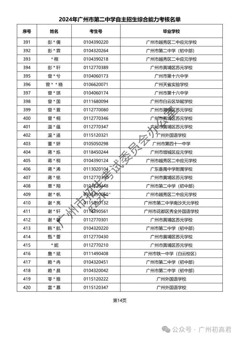 重磅!2024年广州中考自主招生综合能力考核资格考生名单出炉!!有你的名字吗? 第58张 重磅!2024年广州中考自主招生综合能力考核资格考生名单出炉!!有你的名字吗? 第58张