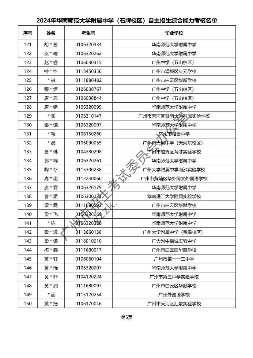 重磅!2024年广州中考自主招生综合能力考核资格考生名单出炉啦! 第7张 重磅!2024年广州中考自主招生综合能力考核资格考生名单出炉啦! 第7张