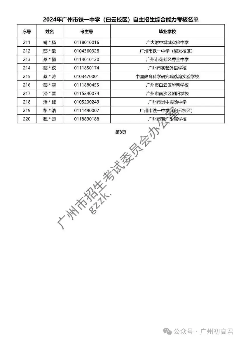 重磅!2024年广州中考自主招生综合能力考核资格考生名单出炉!!有你的名字吗? 第139张 重磅!2024年广州中考自主招生综合能力考核资格考生名单出炉!!有你的名字吗? 第139张