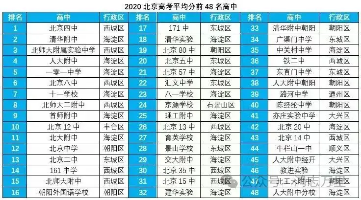 中科院附属玉泉小学 | 海淀 · 永定路学区 40%直升首师大一分校 学校招生划片(2023年12个班) 第122张