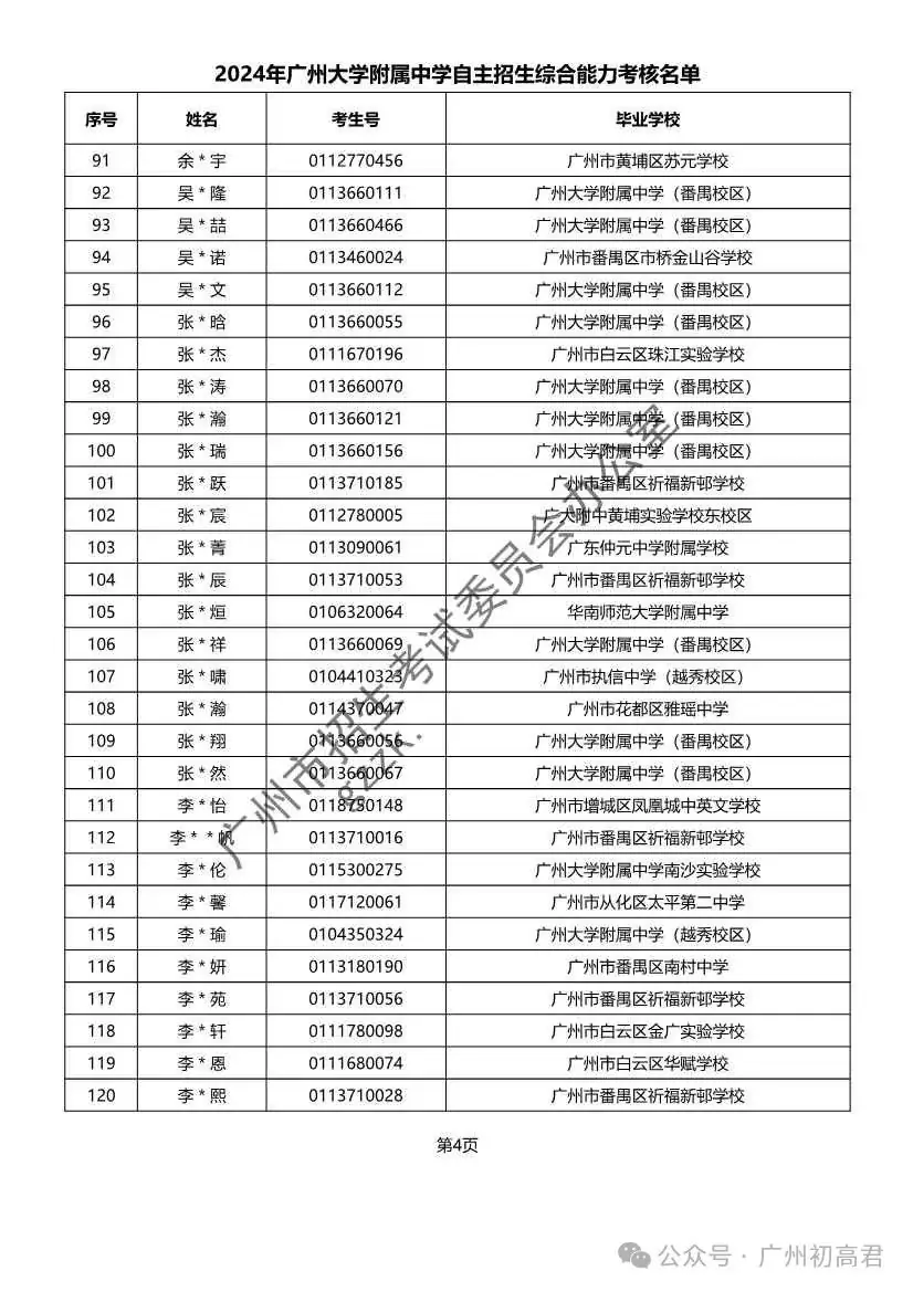 重磅!2024年广州中考自主招生综合能力考核资格考生名单出炉!!有你的名字吗? 第87张 重磅!2024年广州中考自主招生综合能力考核资格考生名单出炉!!有你的名字吗? 第87张