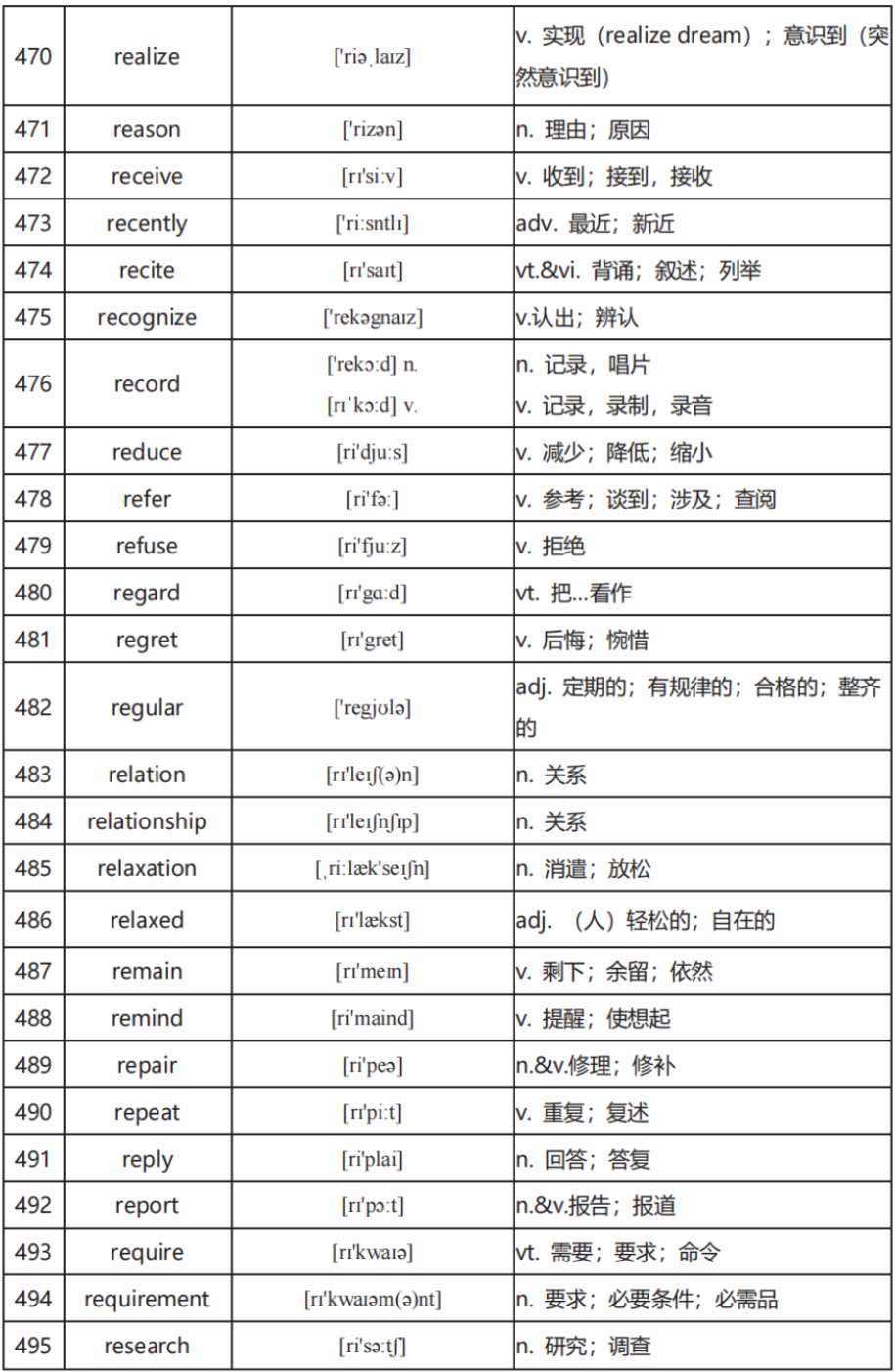 中考英语高频词汇600:全面掌握关键词汇(二) 第14张 中考英语高频词汇600:全面掌握关键词汇(二) 第14张