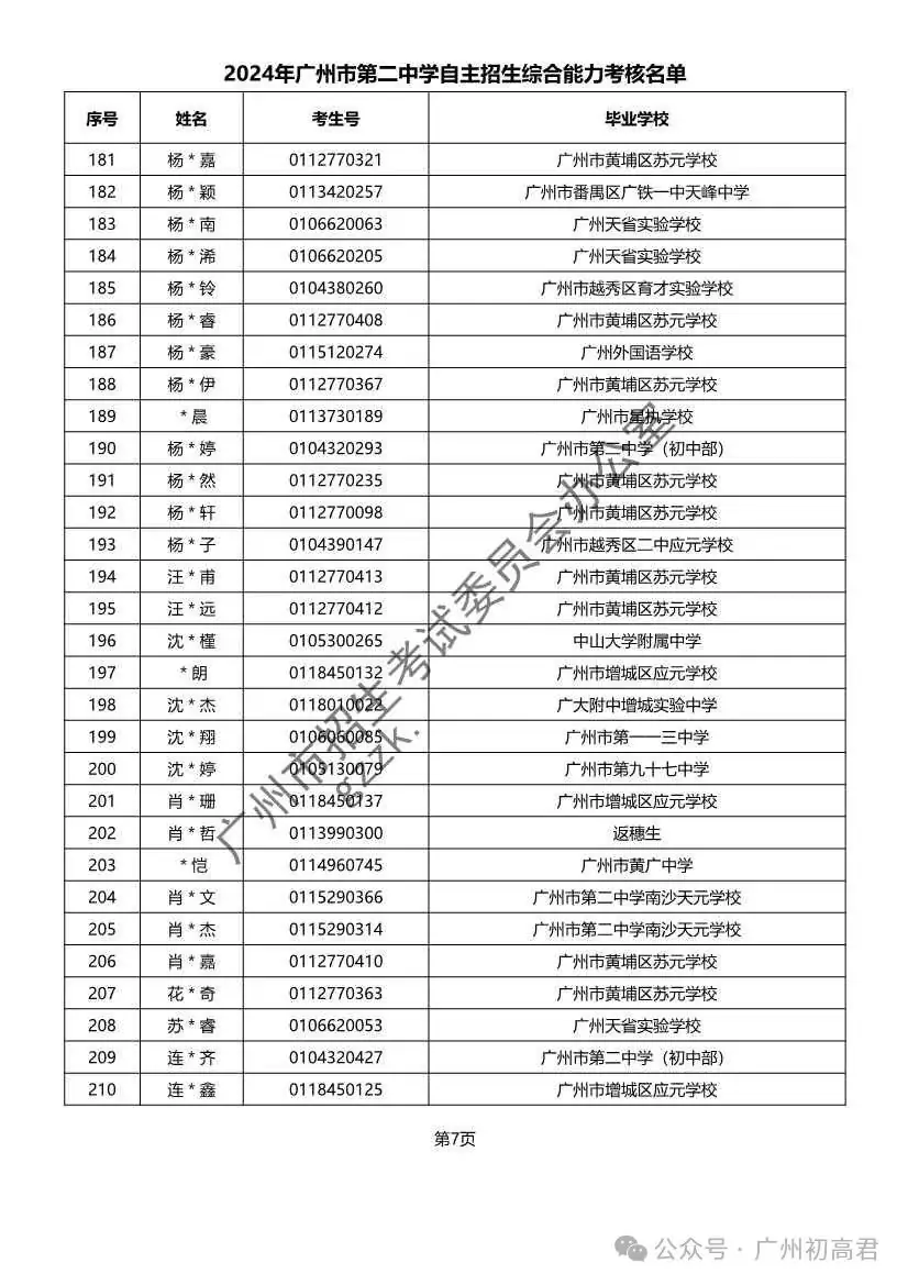重磅!2024年广州中考自主招生综合能力考核资格考生名单出炉!!有你的名字吗? 第51张 重磅!2024年广州中考自主招生综合能力考核资格考生名单出炉!!有你的名字吗? 第51张