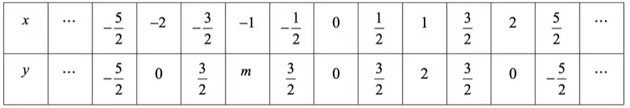 中考数学冲刺复习之二次函数-定点、定值问题 第5张 中考数学冲刺复习之二次函数-定点、定值问题 第5张