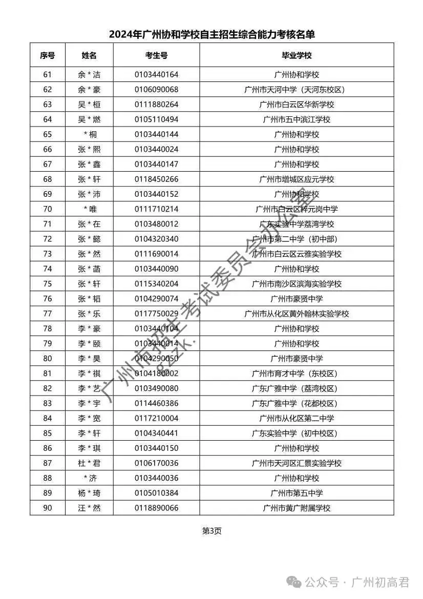 重磅!2024年广州中考自主招生综合能力考核资格考生名单出炉!!有你的名字吗? 第78张 重磅!2024年广州中考自主招生综合能力考核资格考生名单出炉!!有你的名字吗? 第78张