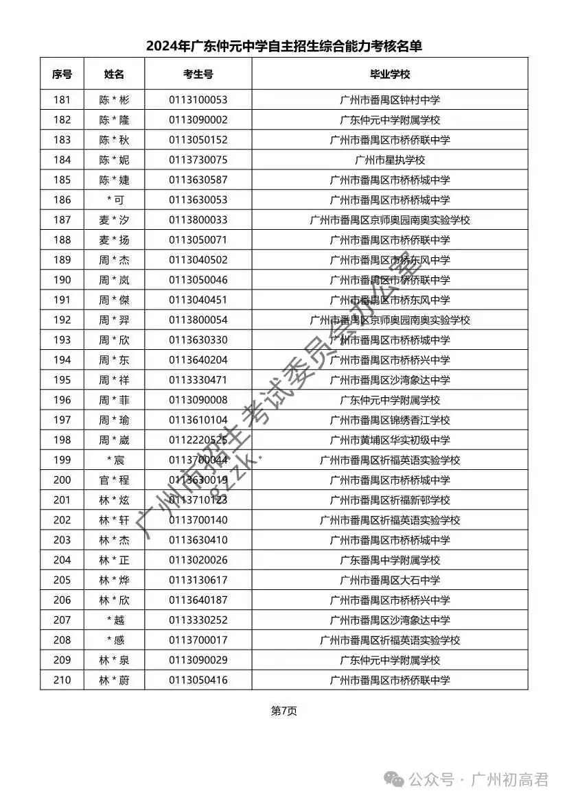 重磅!2024年广州中考自主招生综合能力考核资格考生名单出炉!!有你的名字吗? 第277张 重磅!2024年广州中考自主招生综合能力考核资格考生名单出炉!!有你的名字吗? 第277张