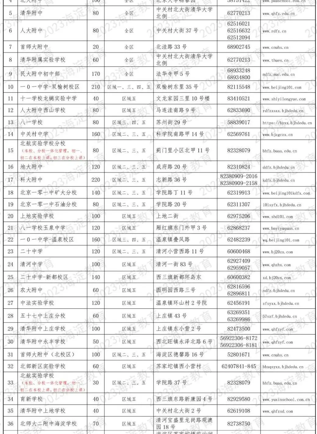 中科院附属玉泉小学 | 海淀 · 永定路学区 40%直升首师大一分校 学校招生划片(2023年12个班) 第132张